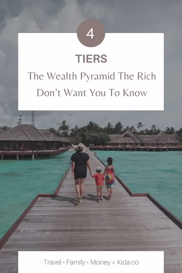 Money Making Secrets The Rich Know Wealth Pyramid Financial Freedom Money Featured